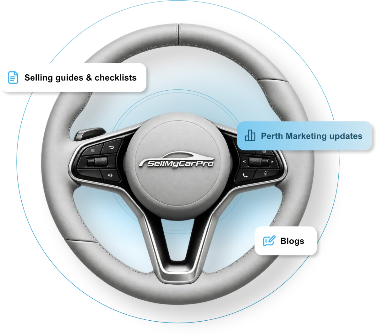 Sell My Car Pro steering wheel with selling guides and checklists, Perth market updates and blog articles